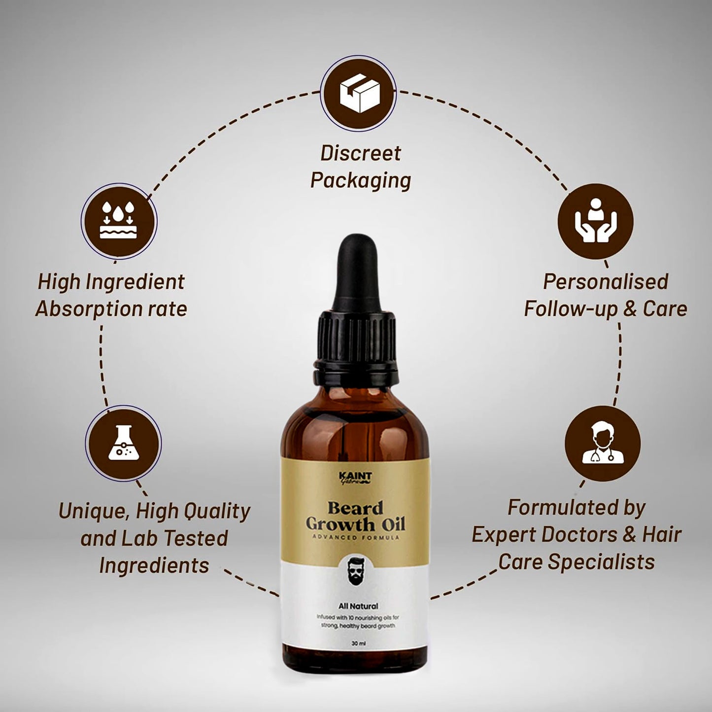 Kaint Gabru Beard Growth Oil - 30 ml | Pack Of 2 | Cash On Delivery