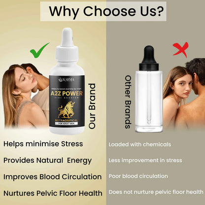 A2Z Power Combo – Ultimate Stamina & Performance Boost (Capsule + Oil)
